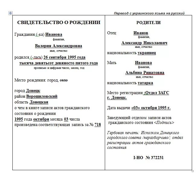 Перевести свидетельство о рождении с украинского на русский. Свидетельство о рождении Украина перевод образец. Перевод свидетельства о рождении с украинского языка на русский. Пример перевода свидетельства о рождении с украинского на русский.