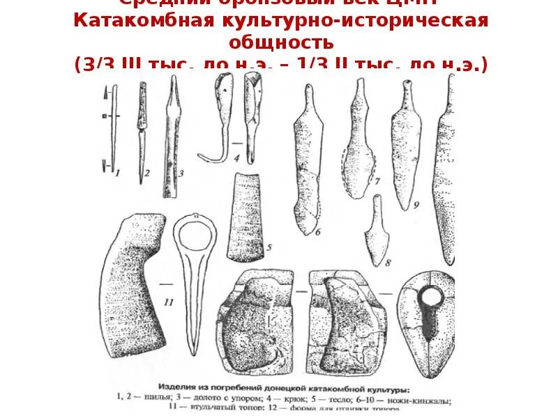 Культуры социальных общностей. Культура историческая общность. Культура историческая общность. Катакомбная культура бронзового века керамика. Срубная культурно-историческая общность ареал.