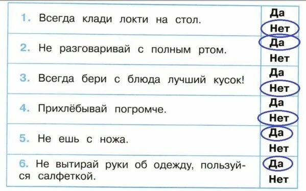 Не клади локти на стол. Картинка не класть локти на стол. не кладите локти на стол. почему нельзя класть локти на стол.