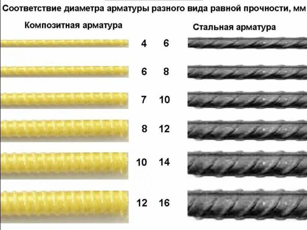 Арматура композитная акс 6 мм (бухта 50 м). Арматура композитная акс 12 мм (бухта 50 м). Арматура стеклопластик. 10мм (прут 1,5м). Арматура 8,0мм композитная (бухта 50м).