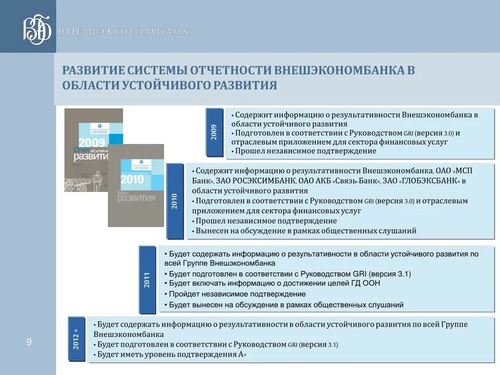 Отчетность устойчивое развитие