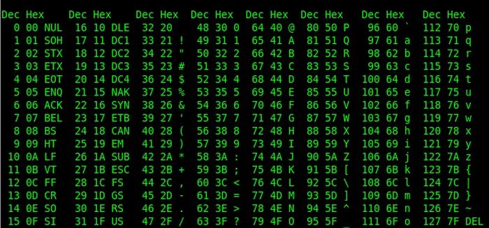 0x3a код символа. Шестнадцатеричные символы. ASCII коды hex. Кодировка символов питон.