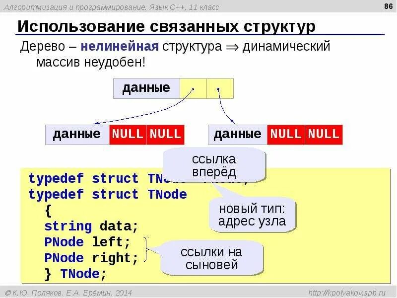 Алгоритмизация языки. Алгоритмизация и программирование. Алгоритмизация языки программирования. Алгоритмизация программирование c++. Алгоритмизация презентация.