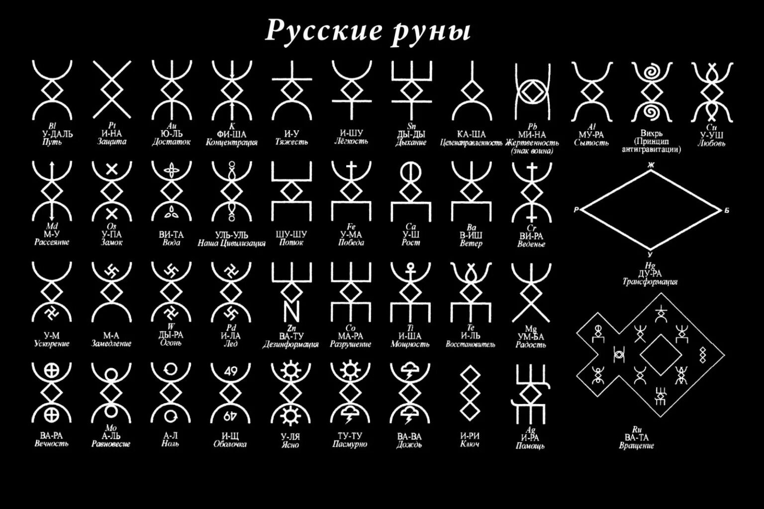 Rune на русском. Русские руны. Русские руны картинки. Русские ПУНВ. Русские руны символы.