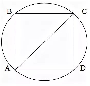 Количество квадратов в круге. Квадрат вписанный в окружность. Квадра вписанный в окружность. Круг вписанный в квадрат. Впишите в квадрат окружность.