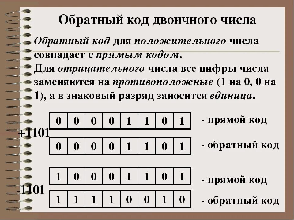 Обратный двоичный код. Прямой и обратный код. Прямой код числа. Обратный код числа. Коды чисел прямой обратный дополнительный