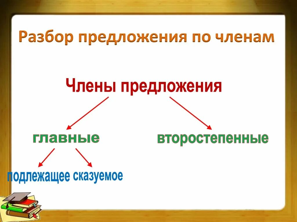 Разбор чл. Разбор предложения. Разобрать предложение.