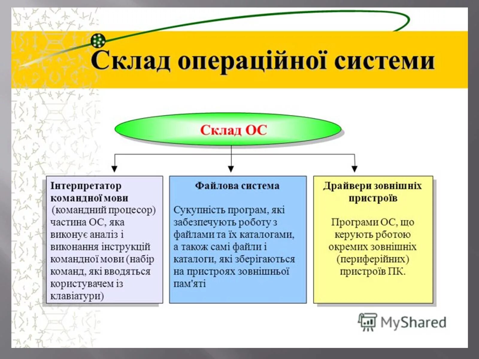 Система це. Операційна система це. Операційна система — це програмний комплекс, що забезпечує:. Системне програмне забезпечення. Операційна система презентація.