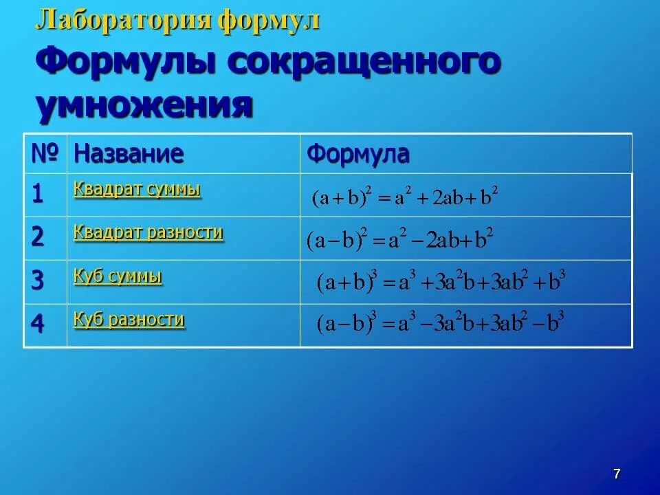 Основные формулы Алгебра 7 класс. Правила по алгебре 7 класс. Фориулы поалгебре7 Красс. Правила по математике 7 класс Алгебра. Алгебра 7 класс за час