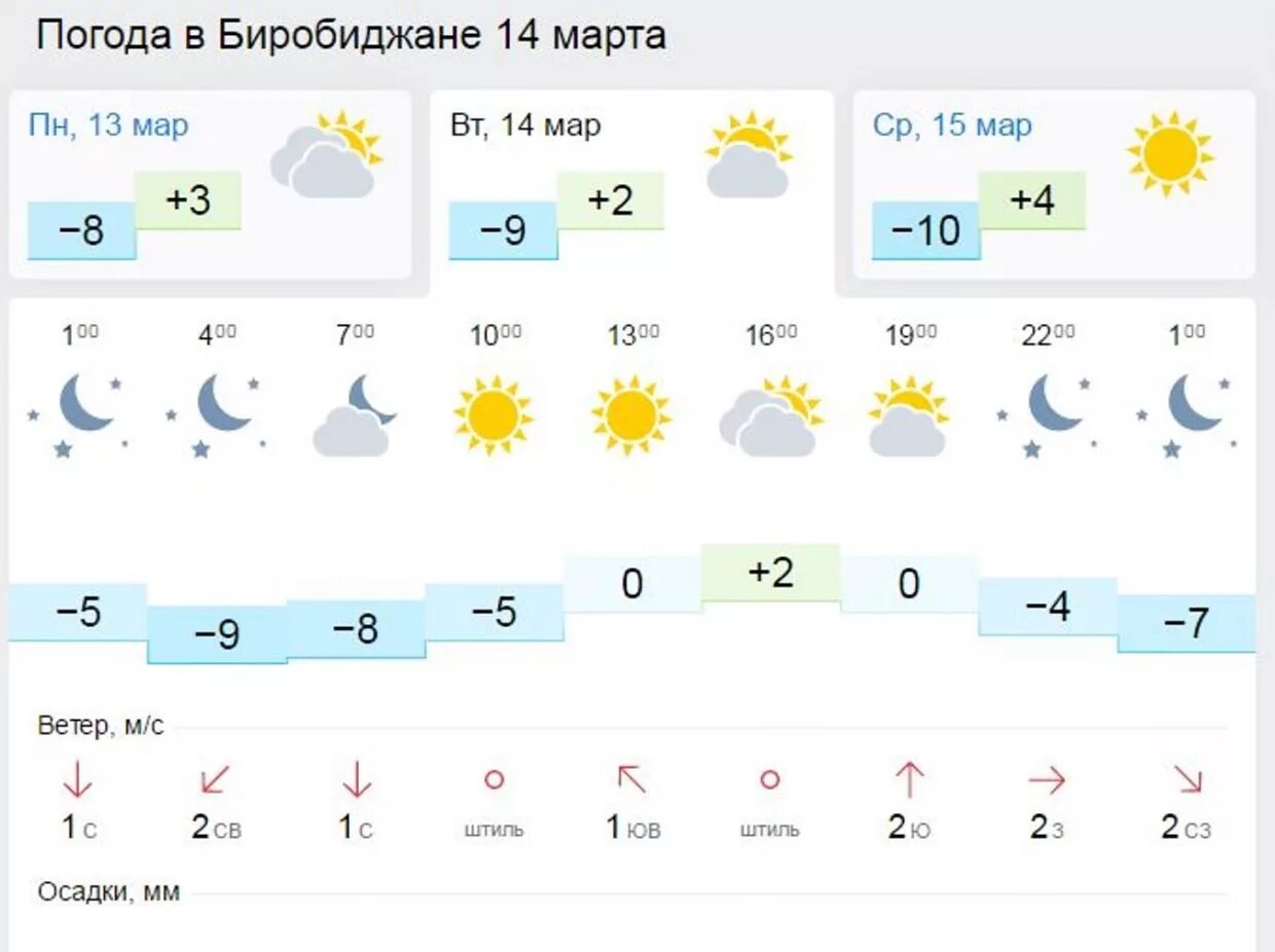 Погода биробиджан по часам. Погода в Биробиджане. Какая сегодня погода. Погода в Биробиджане сегодня. Погода в Биробиджане на завтра.