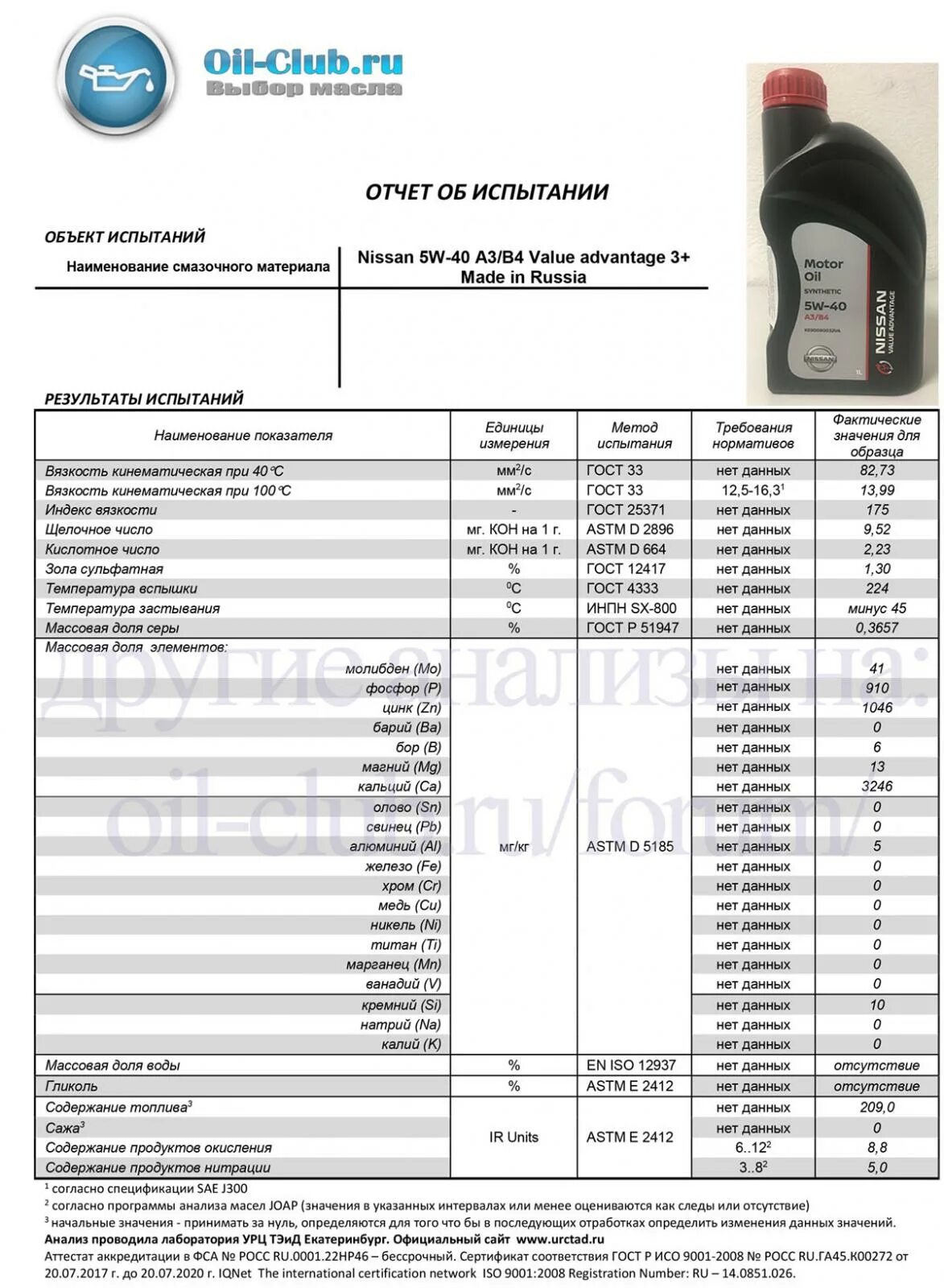 Nissan Oil 0w20. Масло Nissan Motor Oil 0w-30. Nissan 5w40 value advantage. Масло Nissan 5w40 made in Russia. Характеристики масла ниссан