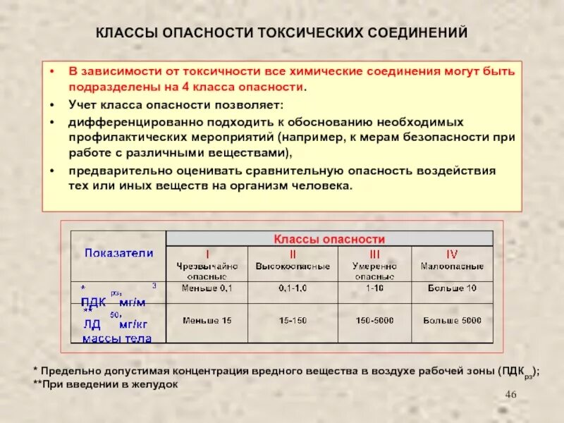 Степень токсичности веществ. Общие сведения о токсичности веществ. Класс токсичности веществ. Класс химической опасности. Токсичность классы опасности.