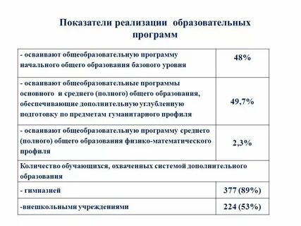 Показатели реализации продукции