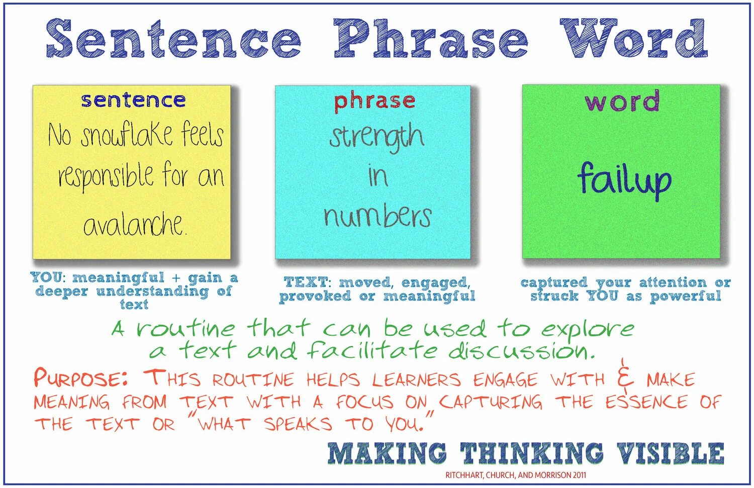 Visible thinking. Phrases Words. Words phrases sentences. Phrase and sentence.