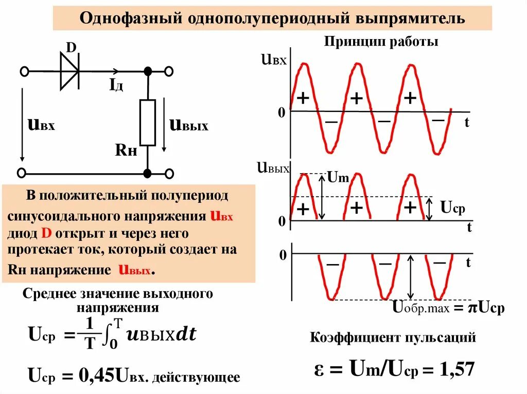 Изменение входного напряжения