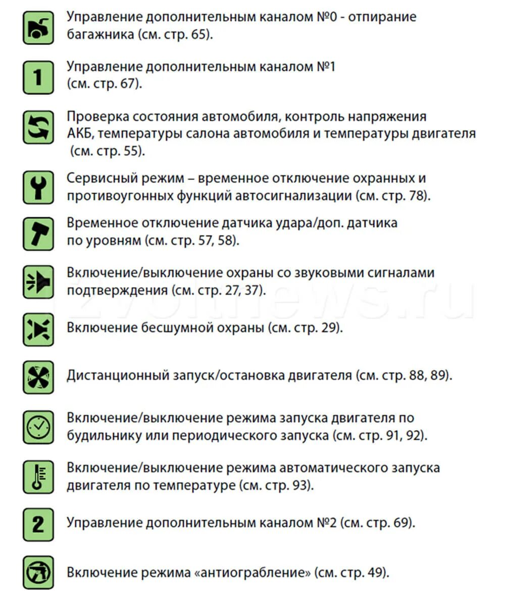 Starline сигнализация брелок настройка. Брелок сигнализации старлайн а94. Брелок старлайн а94 программирование. Сигнализация старлайн а94 с автозапуском. STARLINE a94 функции брелка.