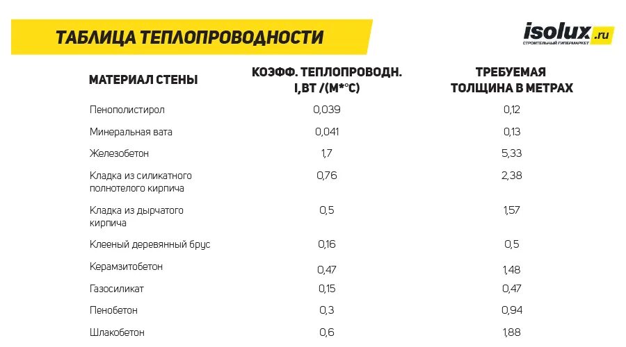 Толь плотность