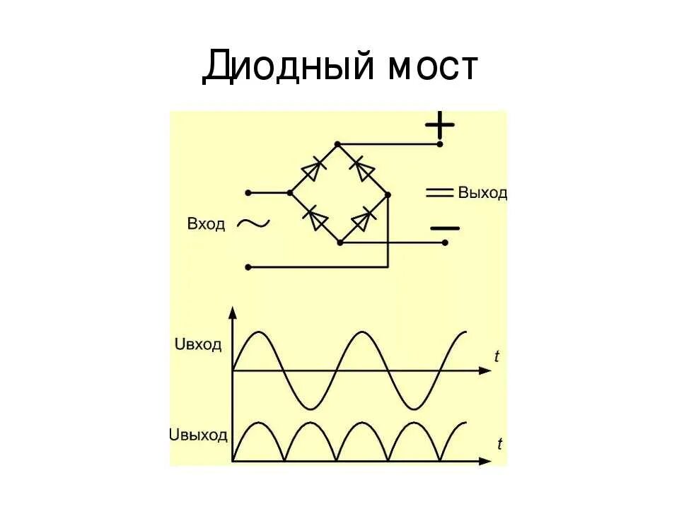 Схема диодного моста постоянного тока. Диодный мост схема подключения 380в. Диодный мост полупроводниковые диоды. Диодный мост схема подключения 220в. Диоды диодного моста схема