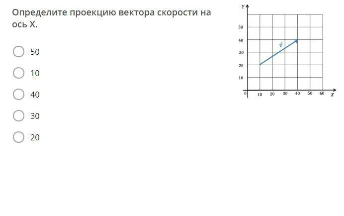 Определить проекции вектора скорости. График проекции вектора скорости на ось х. Проекция вектора скорости на ось х. График проекции вектора скорости