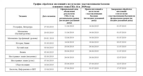 Июля 2019 год