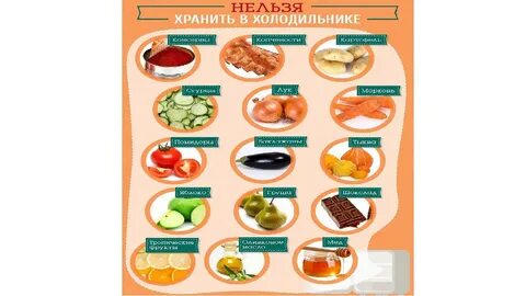 Сколько дней хранится курица в холодильнике