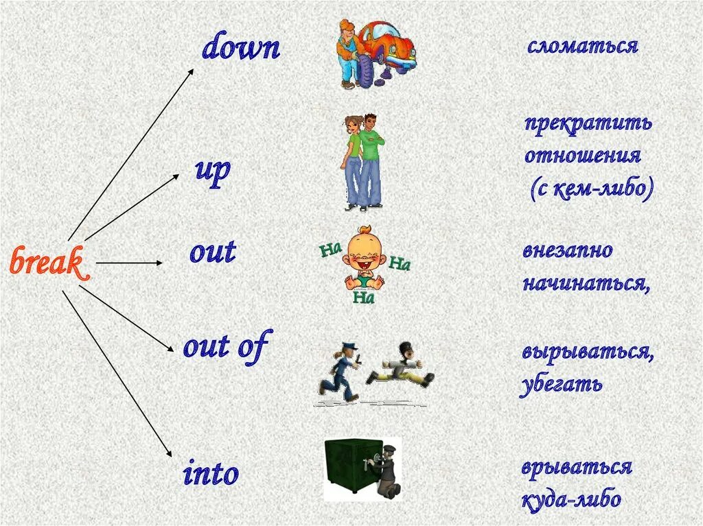 Что означает down. Break out Фразовый глагол. Фразовый глагол Break 9 класс спотлайт. Фразовый глагол to Break. Предложения с глаголом Break.