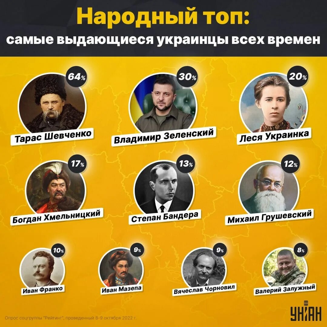 Хохлы великая нация. Известные украинцы. Величайшие украинцы. Украинцы топ. 100 Знаменитые украинцы.