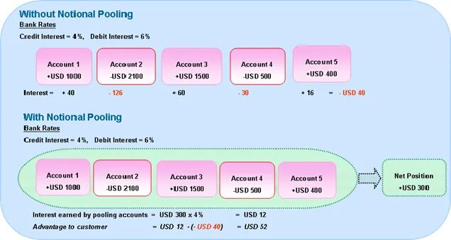 Pooling rate. Pooling. Robbins and cotran pathologic basis of disease. Сокращение размерности данных. Max pooling.