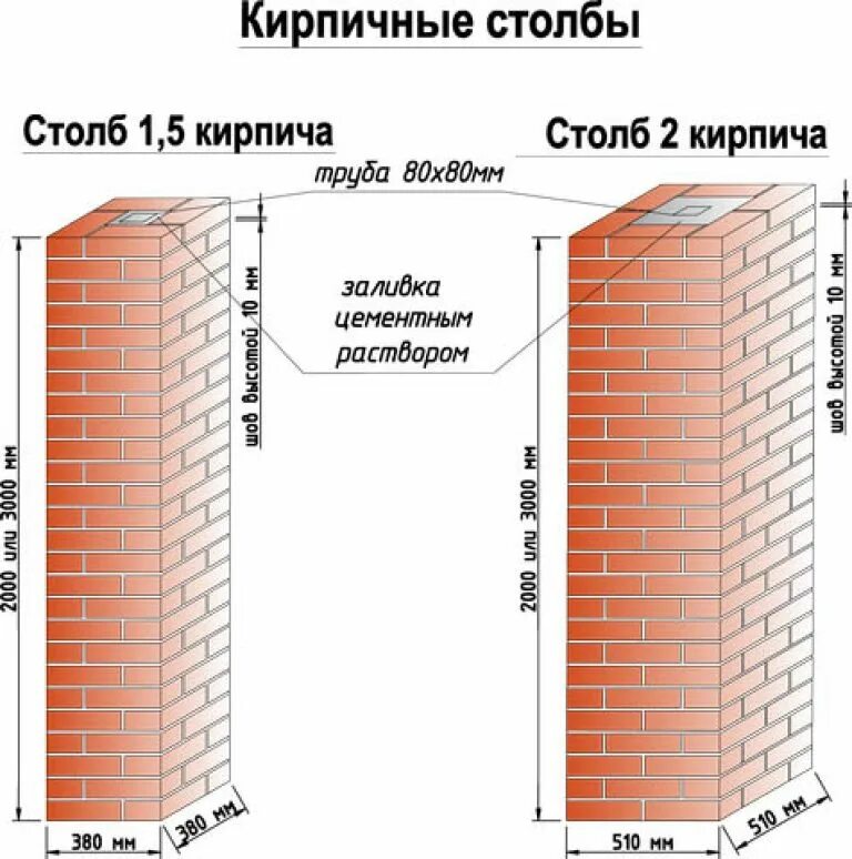 Столб для забора какой диаметр. Кладка столбов из кирпича для забора размер. Кладка кирпичного столба 380х380. Кирпичный столб 380 мм. Толщина кирпичного столба для забора.