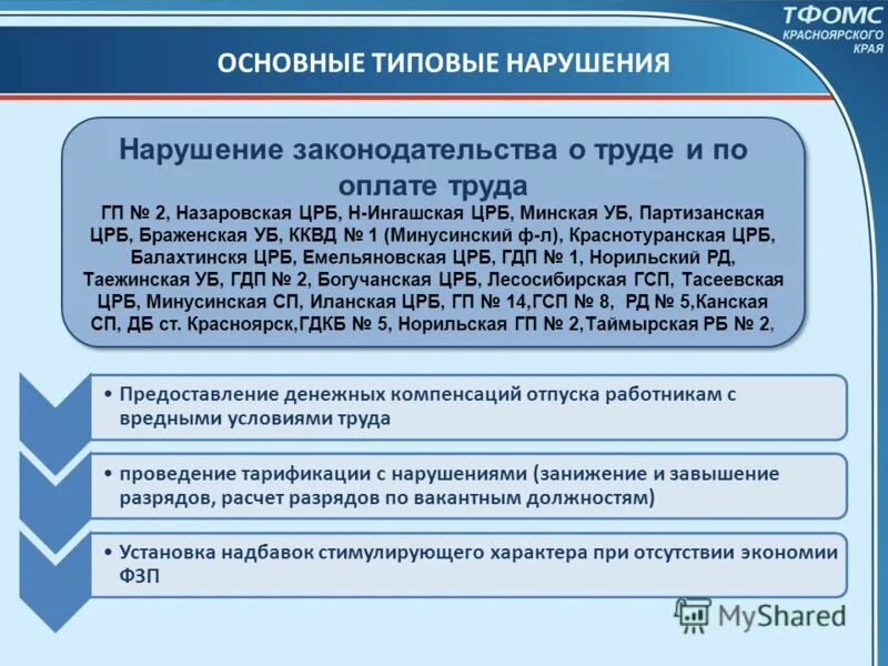 Типовые нарушения выявленные роскомнадзором. Типовые нарушения обязательных требований. Типовые нарушения обязательных требований. Нарушение обязательных требований. Нарушение обязательных требований.