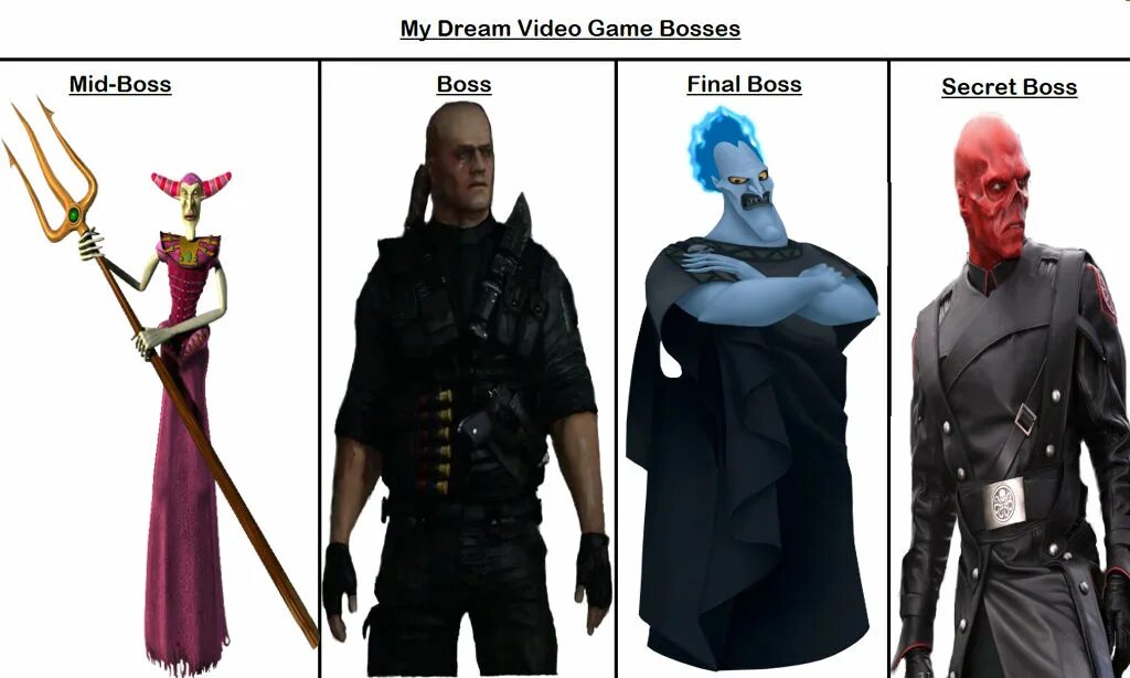 Мем бос. Мемы про боссов в играх. финальный босс мем. videogame boss. мем про босса в игре.