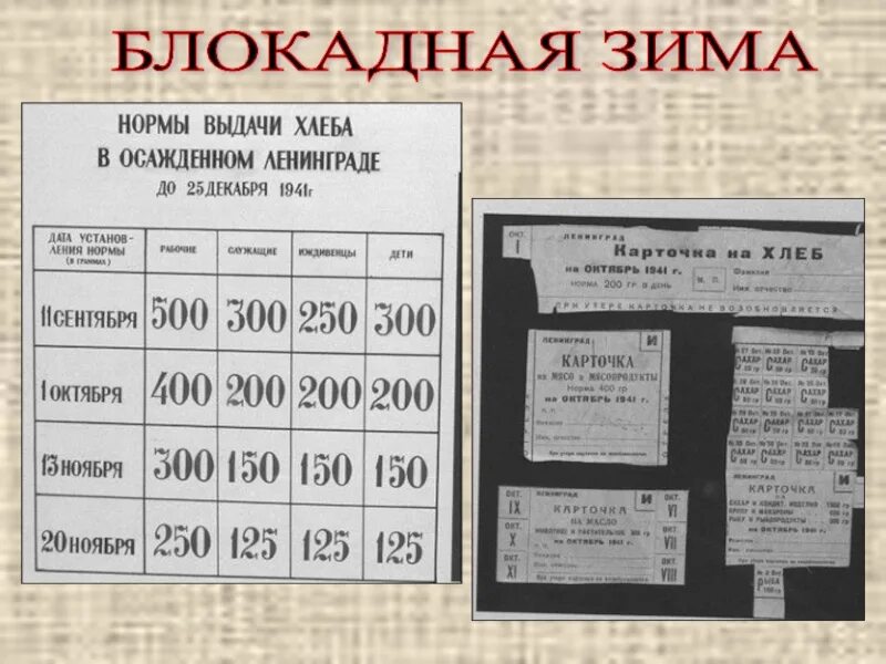 Нормы блокадного хлеба таблица. Блокадный хлеб ленинграда норма хлеба. норма хлеба в блокадном ленинграде. блокада ленинграда норма выдачи хлеба. блокада ленинграда таблица выдачи хлеба.
