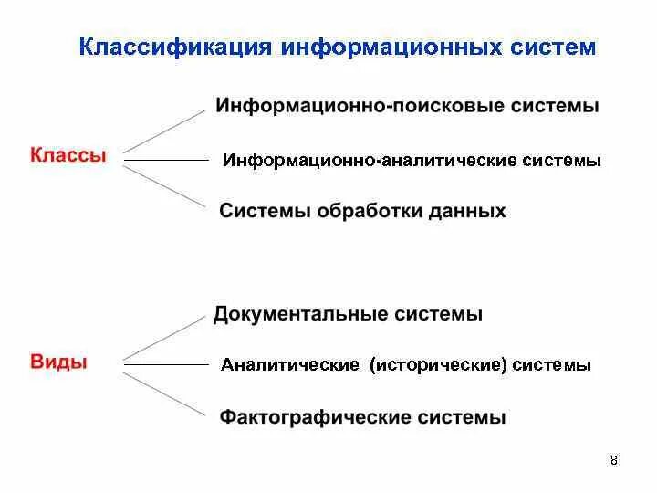 Классификация информационного поиска. Классификация информационного поиска