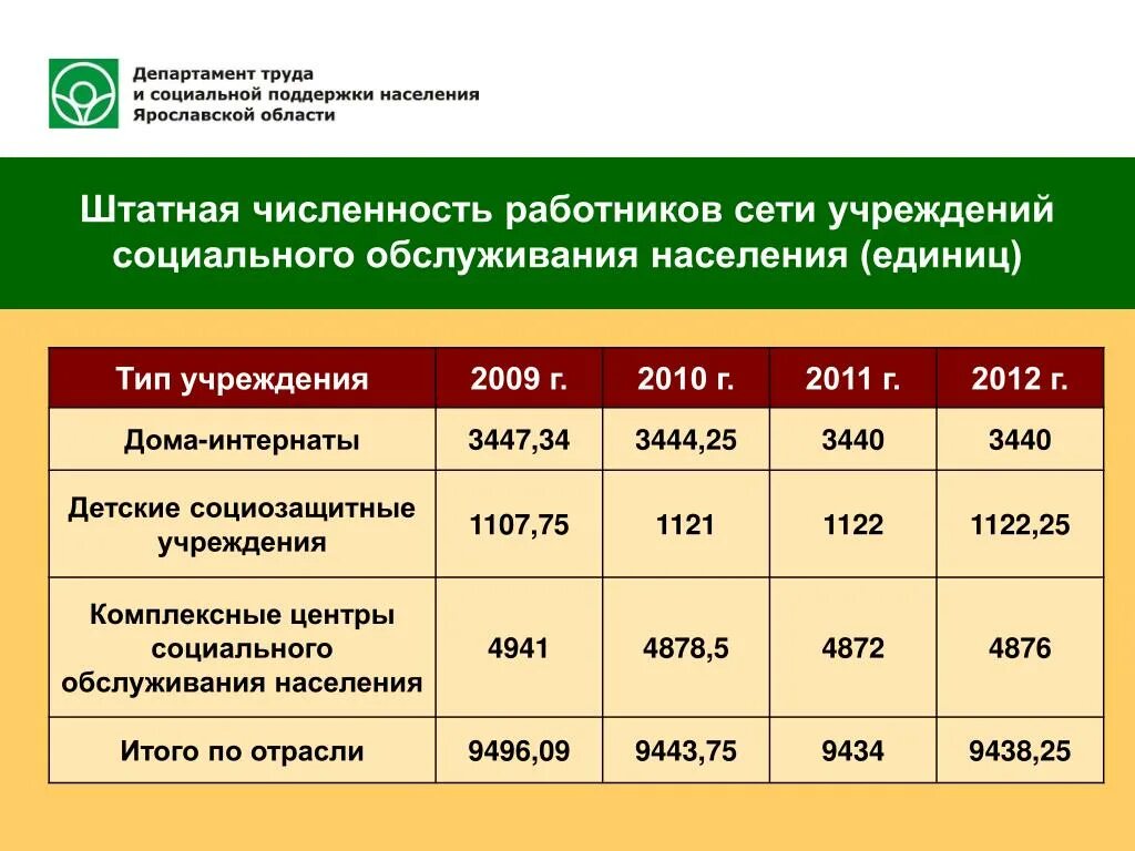 Заработная плата социального работника. Виды организаций социального обслуживания. Зарплата социального работника. Нормативы социального работника на дому.