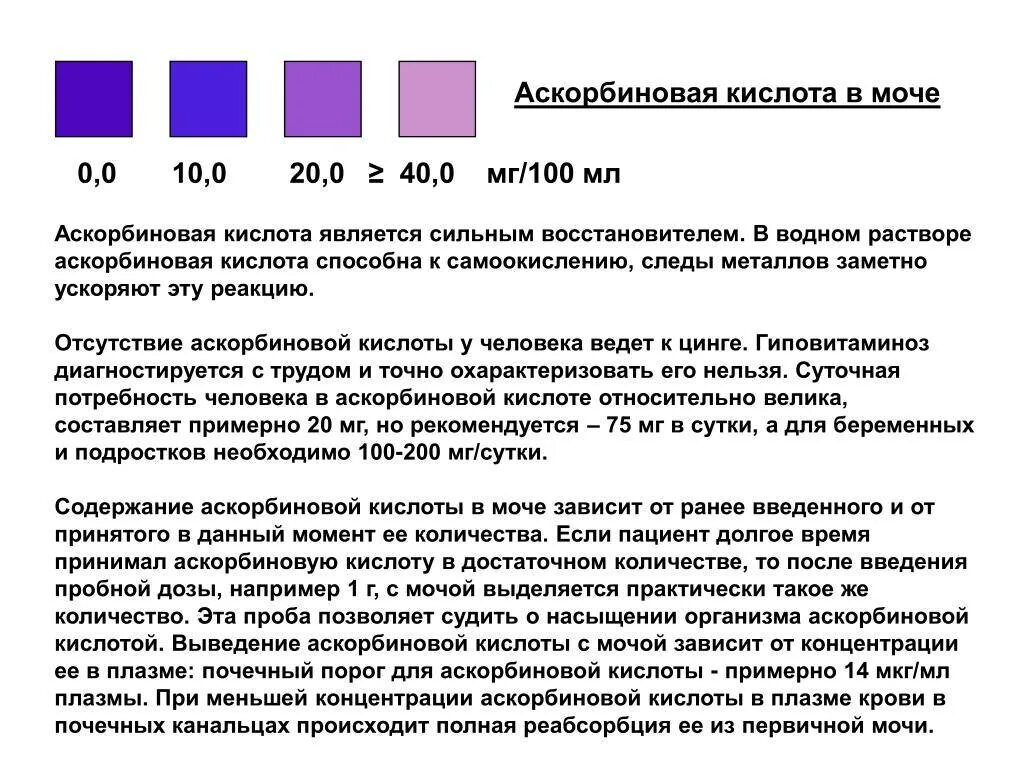 Повышена аскорбиновая кислота в моче