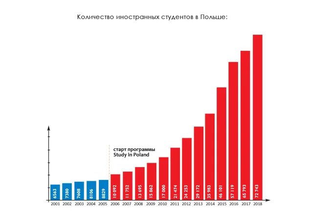 Сколько в польше. Мигранты в польше статистика. миграция из польши статистика. миграция в польше. эмиграция в польшу.