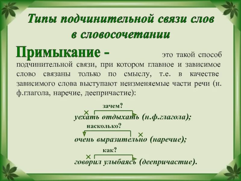 Правильные слова подчинительное словосочетание. Примыкание примеры словосочетаний. Словосочетание примыкани. Связь примыкание в словосочетании. Способы подчинительной связи в словосочетании.