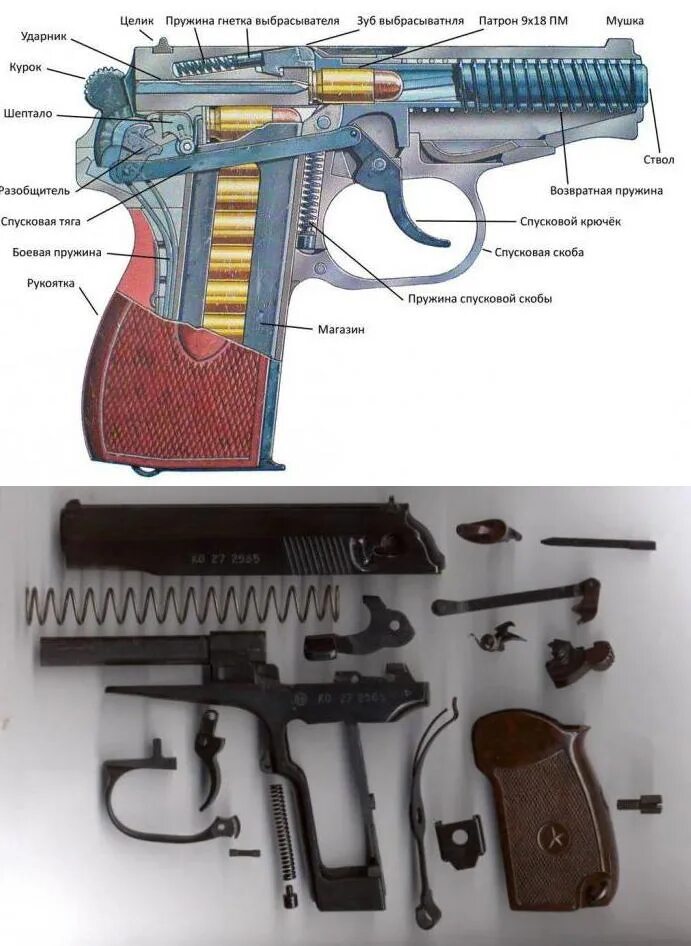 Части пистолета Макарова. Части ПМ 9мм. Устройство пистолета ПМ 9мм. Строение пистолета Макарова. Как называется пм