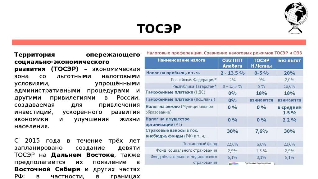 Преференциального режима свободной экономической. Территории опережающего социально-экономического развития. ТОСЭР. Территория опережающего развития. ТОСЭР льготы.