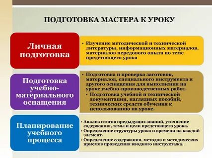 Методическое исследование определение