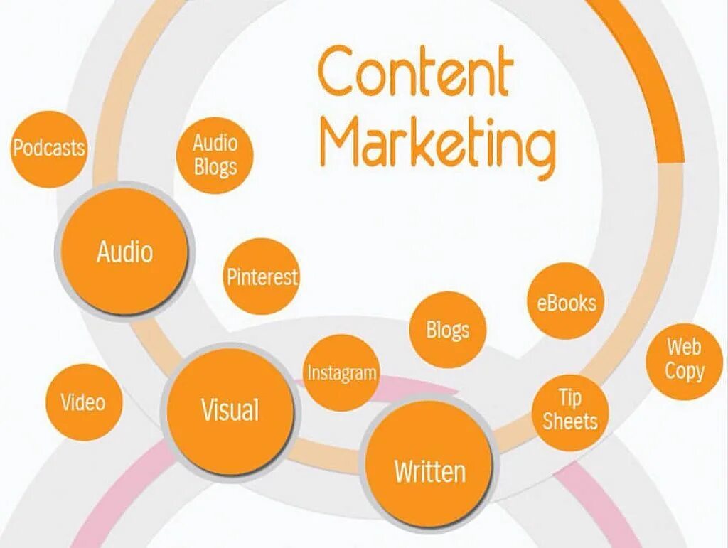Post content. Content marketing. content marketing trends. digital маркетинг. визуал контент.