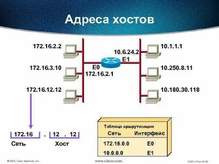 Хост подсети
