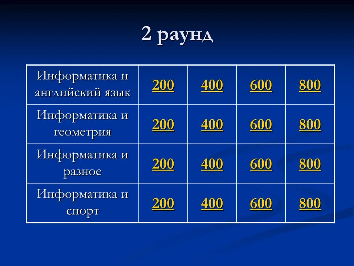 Своя игра история 9 класс. Своя игра. Своя игра Информатика. Своя игра раунд. Своя игра 3 раунд.