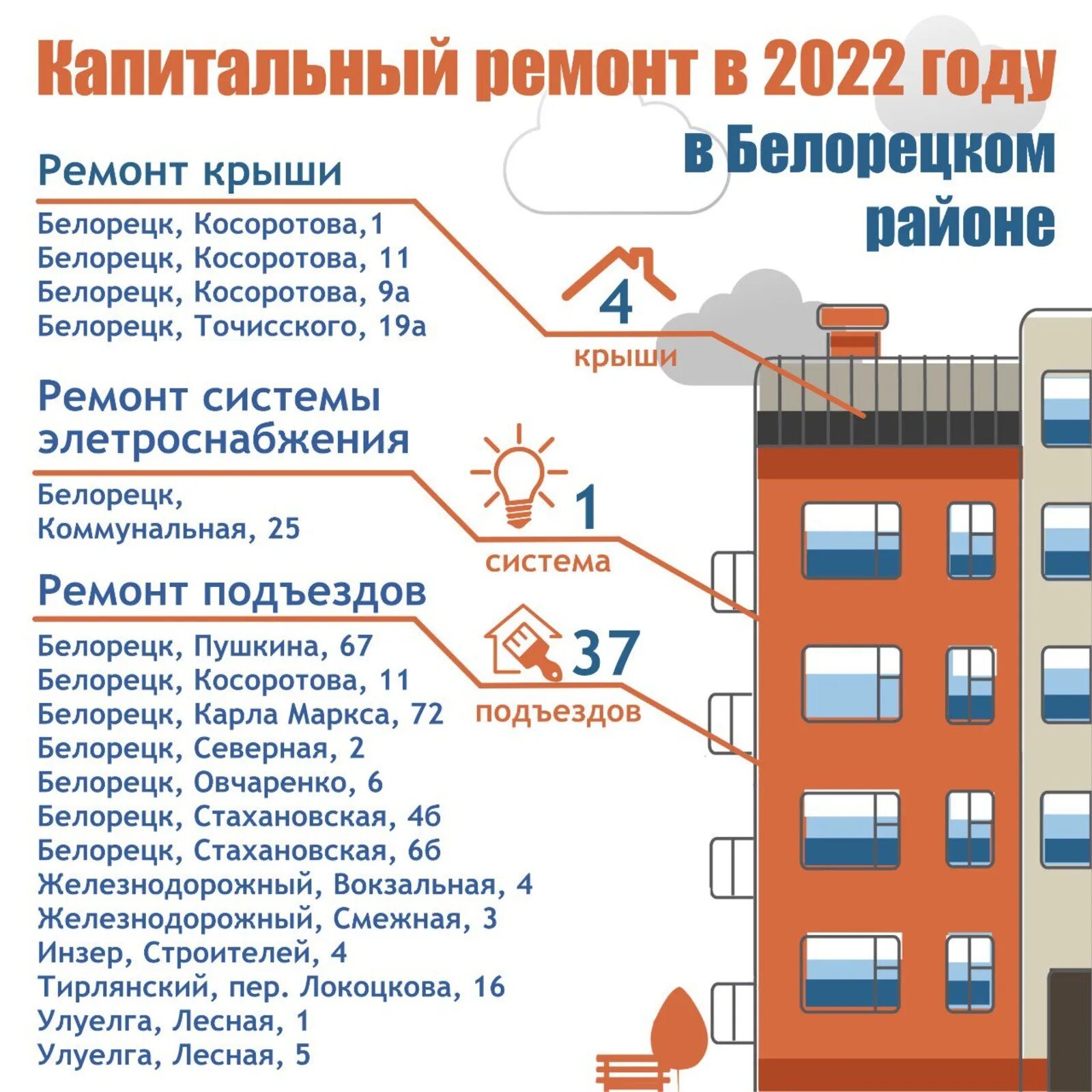 За капремонтом домов в Красноярске будет следить наёмный стройнадзор / Новости о