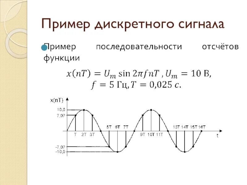 Дискретизация сигналов во времени. Цифровая обработка сигналов