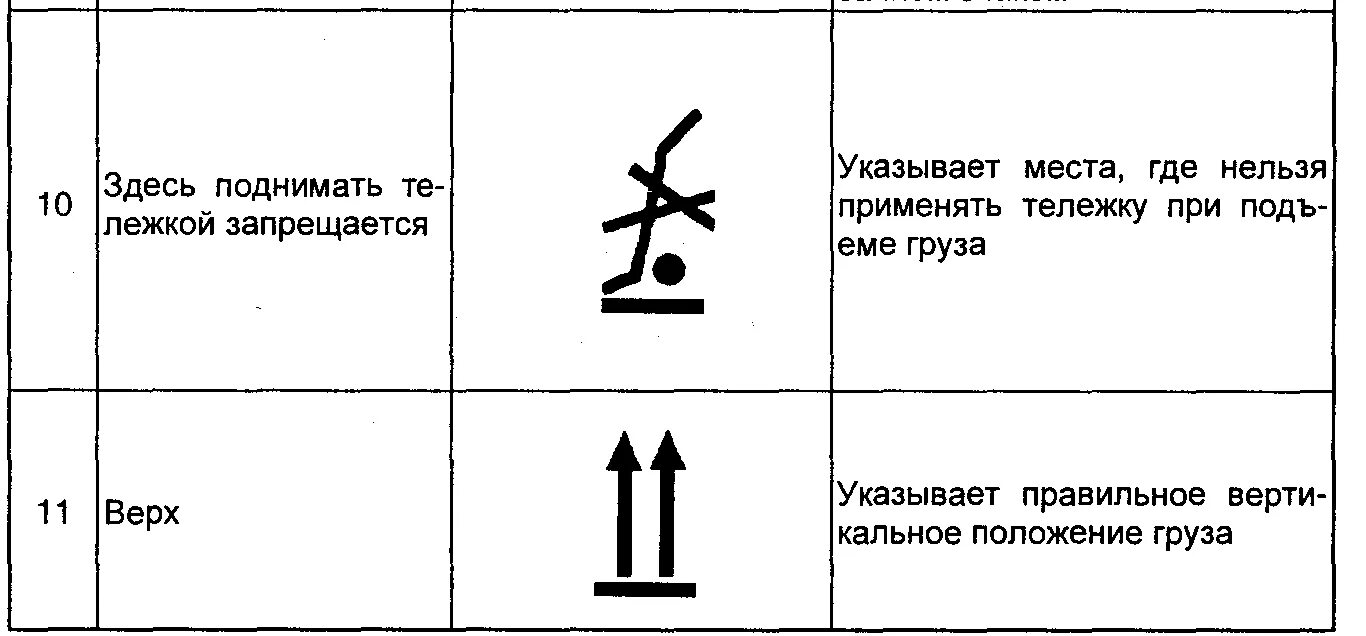 3 грузовых мест или места. Маркировка грузового места. Маркировка грузов. Транспортная маркировка грузов. Обозначения на грузах.