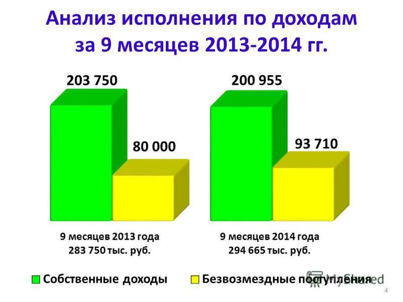 Анализ обязательств. Анализ исполнения работы. Анализ выполненной работы. Уровни диагностических работ. Анализ исполнения договора таблица.