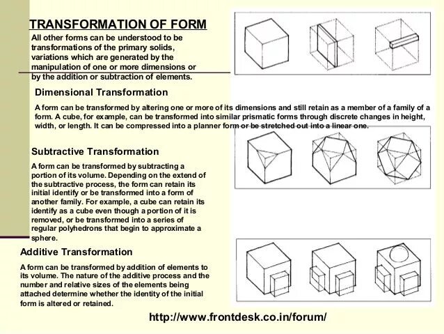 Other form