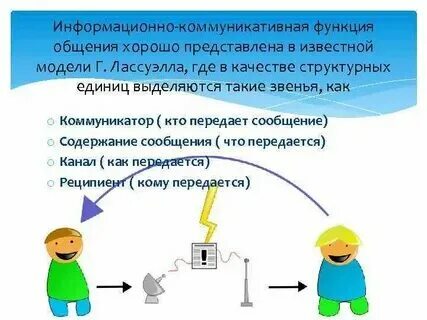 Пример зависимости - 5 фото из 48