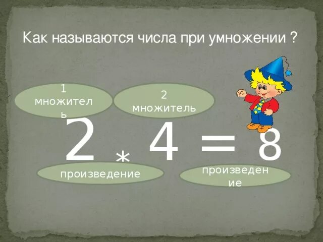 Как называют числа которые перемножают. Как называются числа при умножении. дээкак называются чисты при умножении. как называется при умножении. название чтчле при умножении.